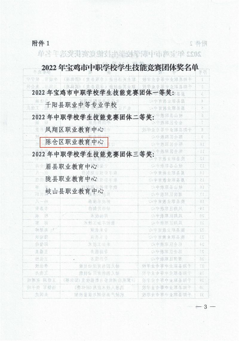 喜报 ——陈仓区职业教育中心在2022年中职学生技能竞赛中斩获殊荣
