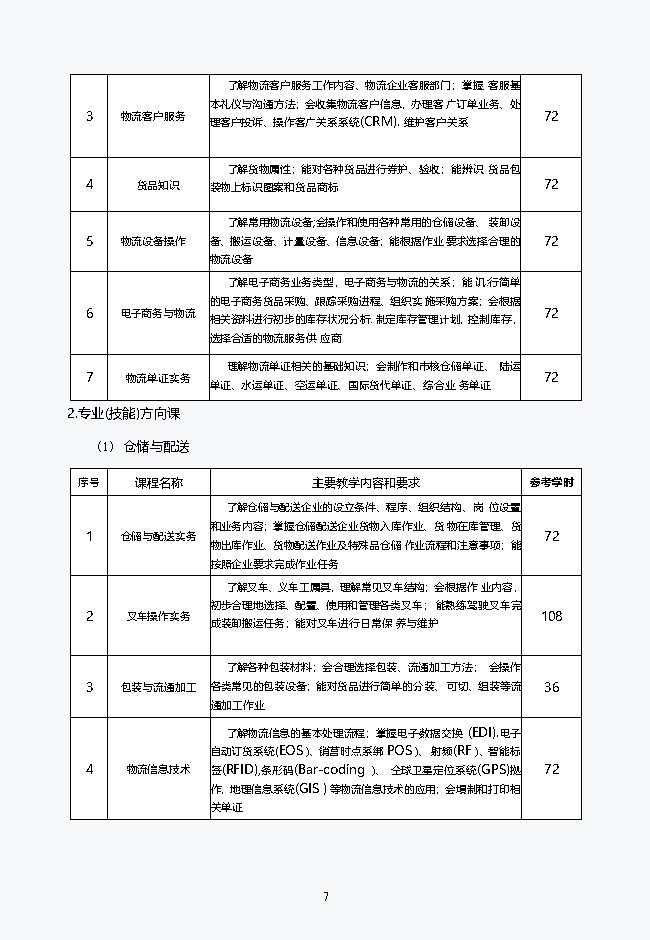物流服务与管理专业2021级人才培养方案