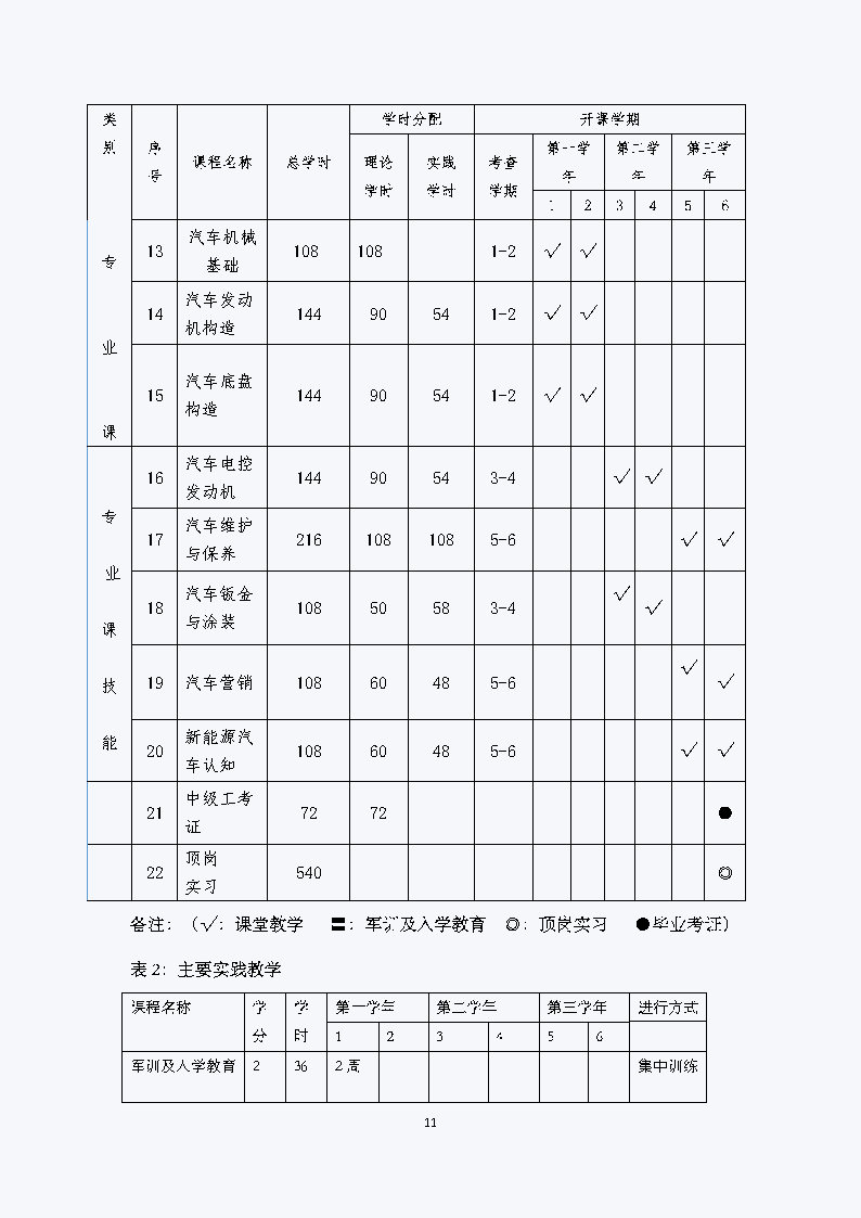 汽车运用与维修专业人才培养方案（2021）