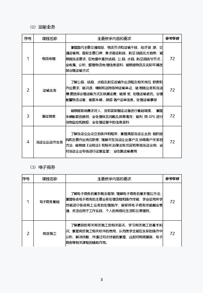 物流服务与管理专业2021级人才培养方案