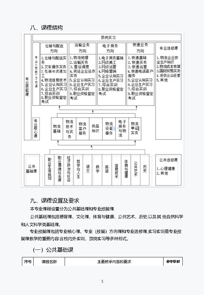 物流服务与管理专业2021级人才培养方案