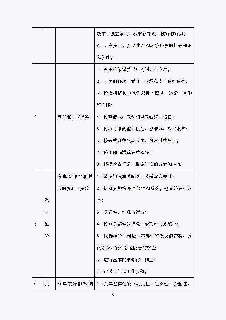 汽车运用与维修专业人才培养方案（2021）
