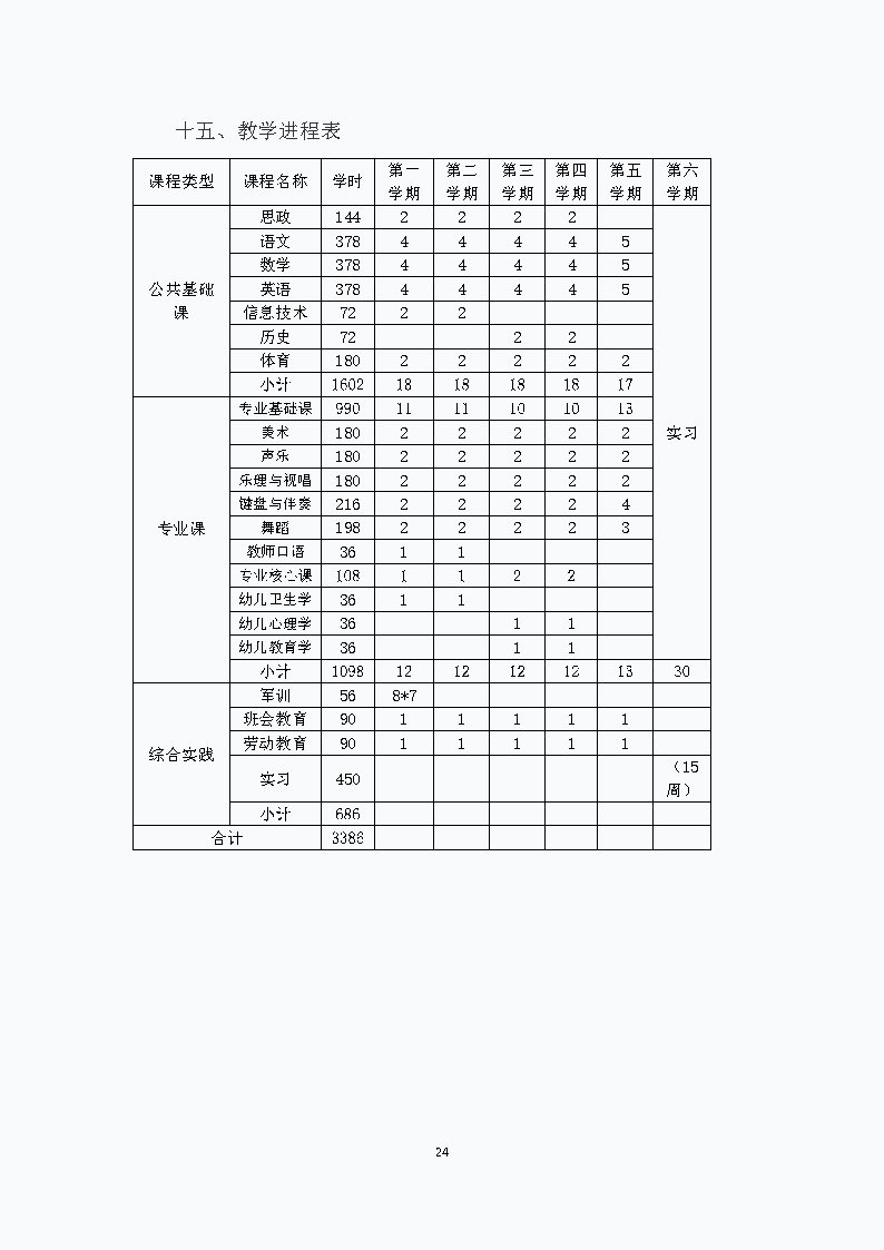 幼儿保育专业人才培养方案