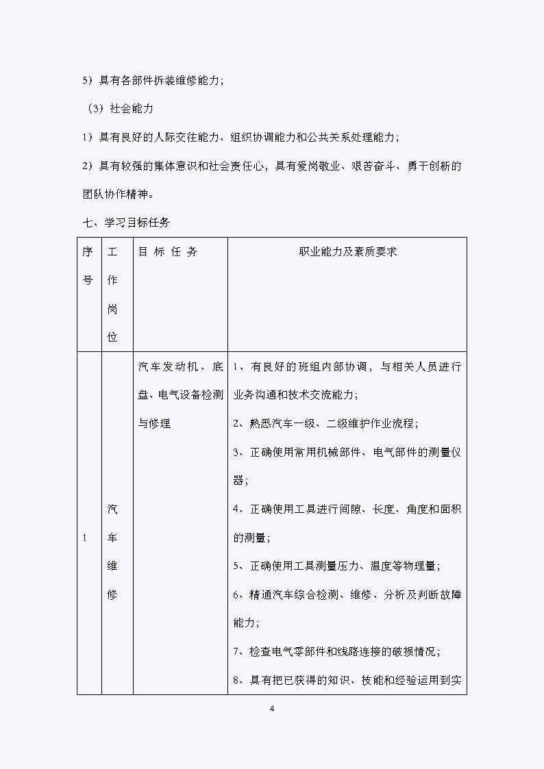 汽车运用与维修专业人才培养方案（2021）