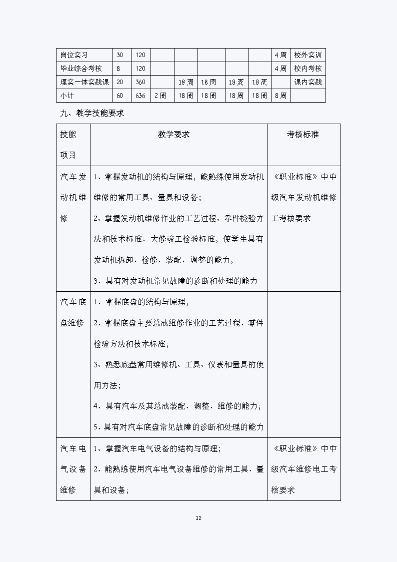 汽车运用与维修专业人才培养方案（2021）