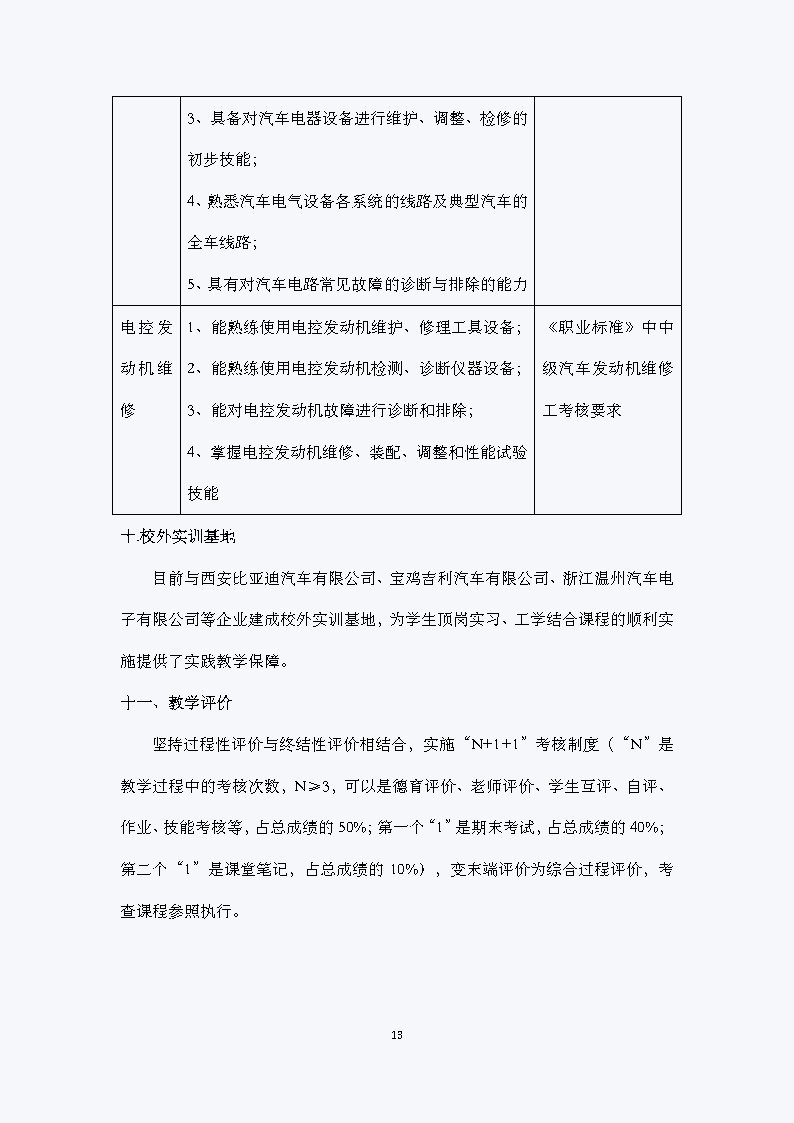汽车运用与维修专业人才培养方案（2021）