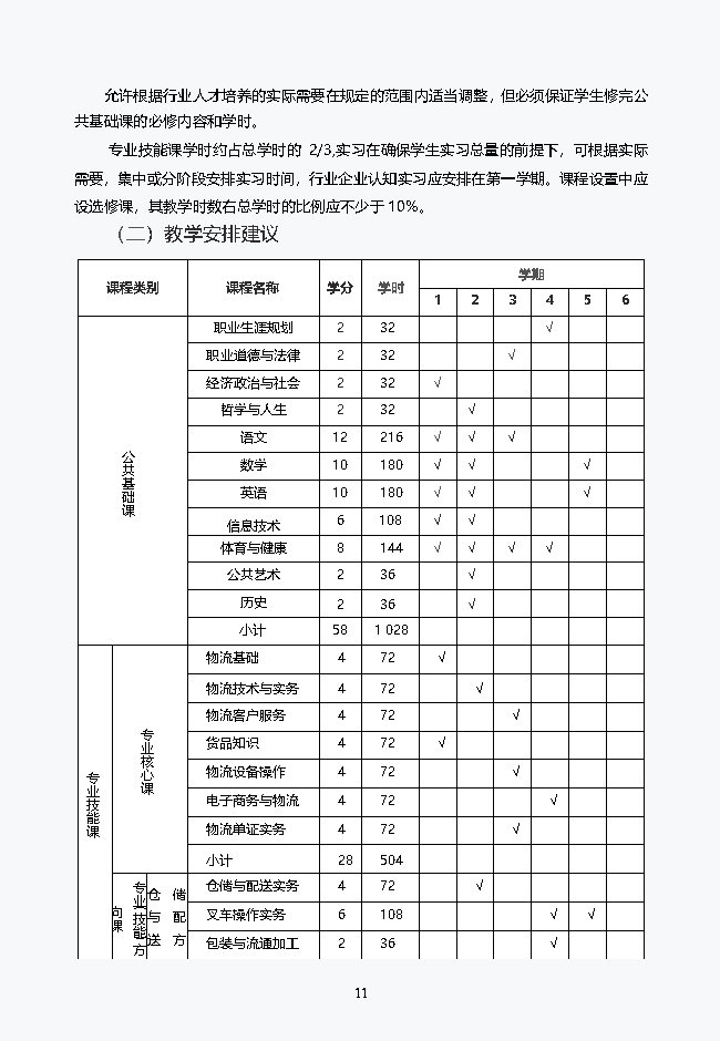 物流服务与管理专业2021级人才培养方案