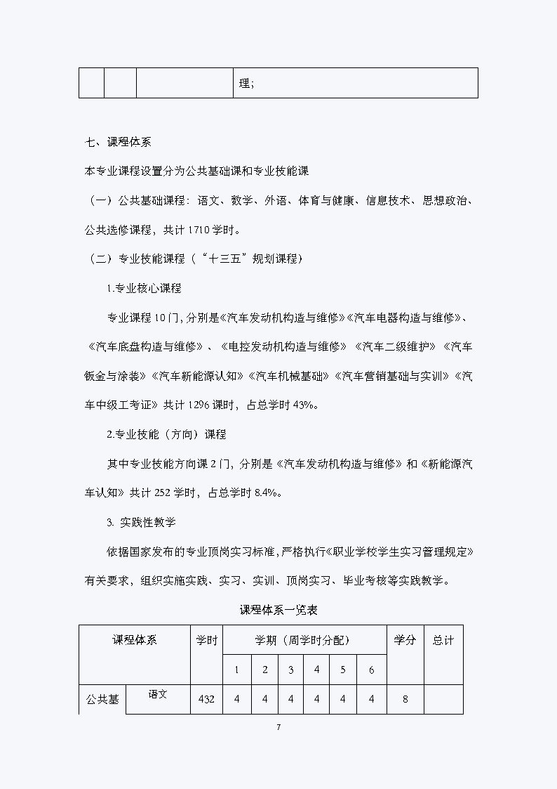 汽车运用与维修专业人才培养方案（2021）