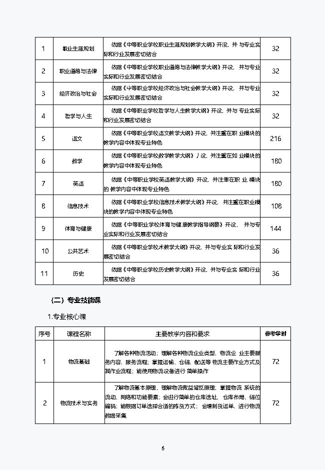 物流服务与管理专业2021级人才培养方案