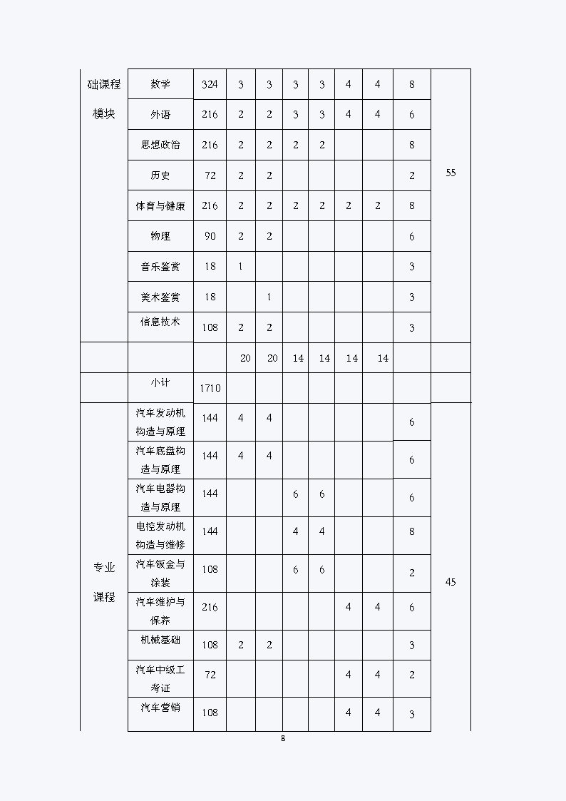 汽车运用与维修专业人才培养方案（2021）