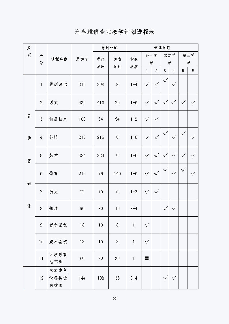 汽车运用与维修专业人才培养方案（2021）