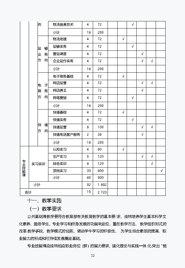物流服务与管理专业2021级人才培养方案