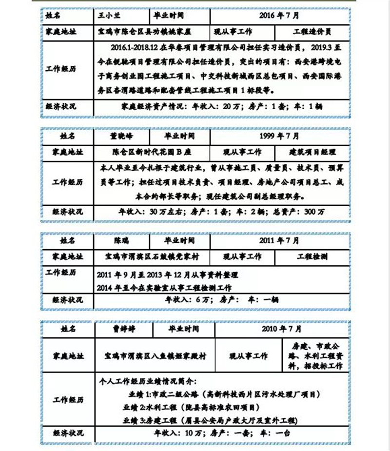 陈仓区职业教育中心——建筑工程施工专业简介