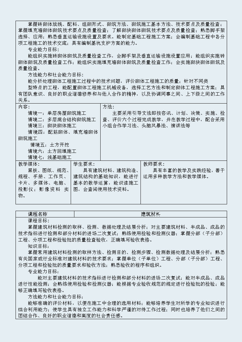 建筑工程施工专业 人才培养方案 （修订）