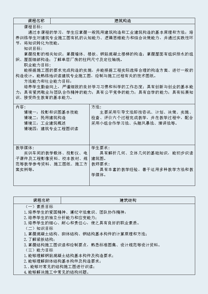 建筑工程施工专业 人才培养方案 （修订）