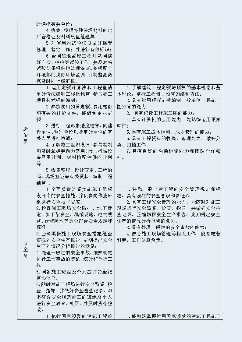 建筑工程施工专业 人才培养方案 （修订）
