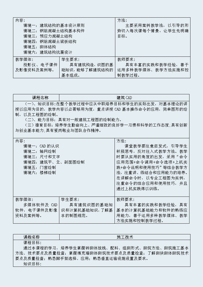 建筑工程施工专业 人才培养方案 （修订）