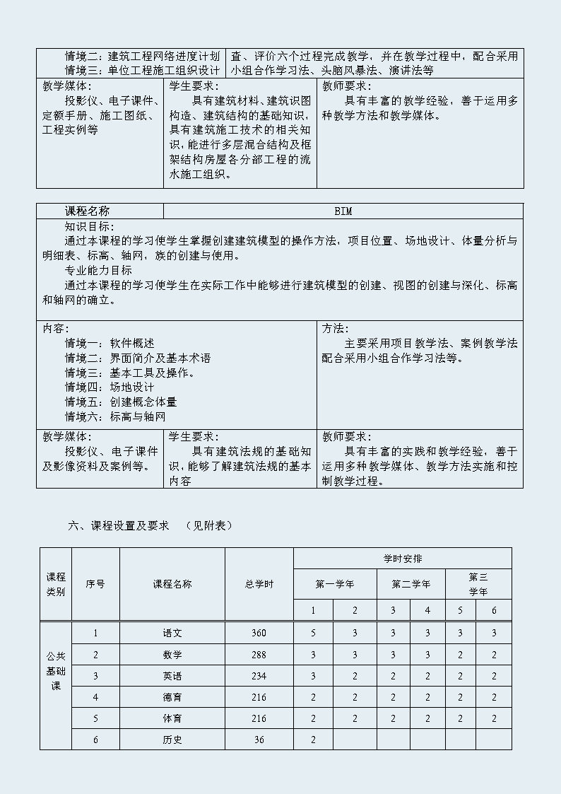 建筑工程施工专业 人才培养方案 （修订）