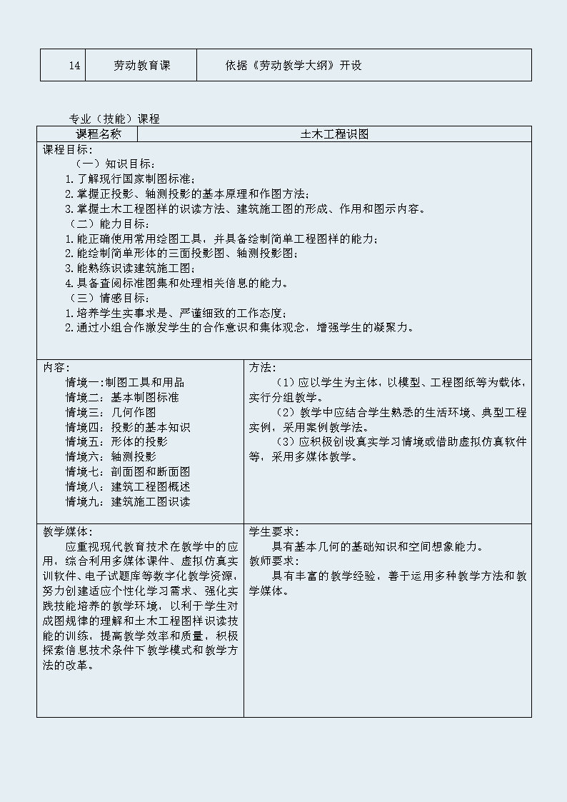 建筑工程施工专业 人才培养方案 （修订）