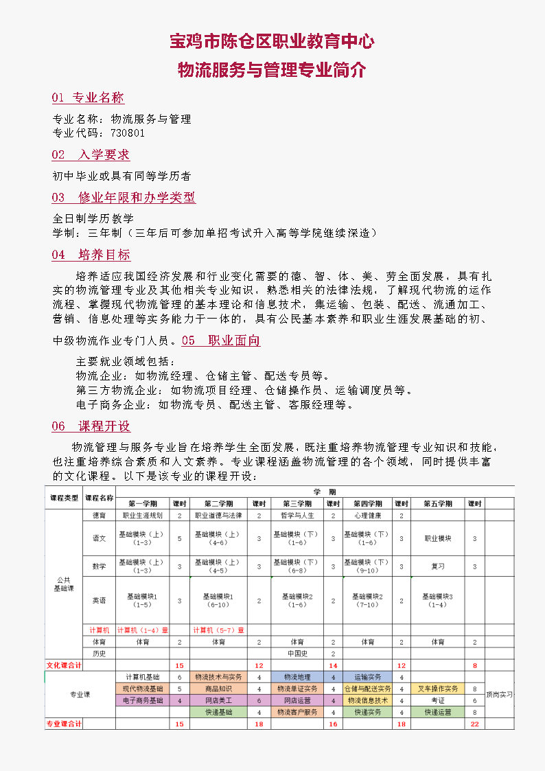 宝鸡市陈仓区职业教育中心 物流服务与管理专业简介