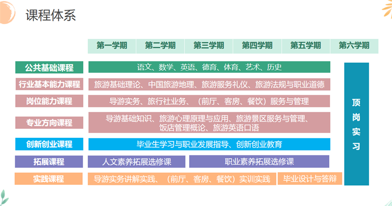 宝鸡市陈仓区职业教育中心 旅游服务与管理专业简介