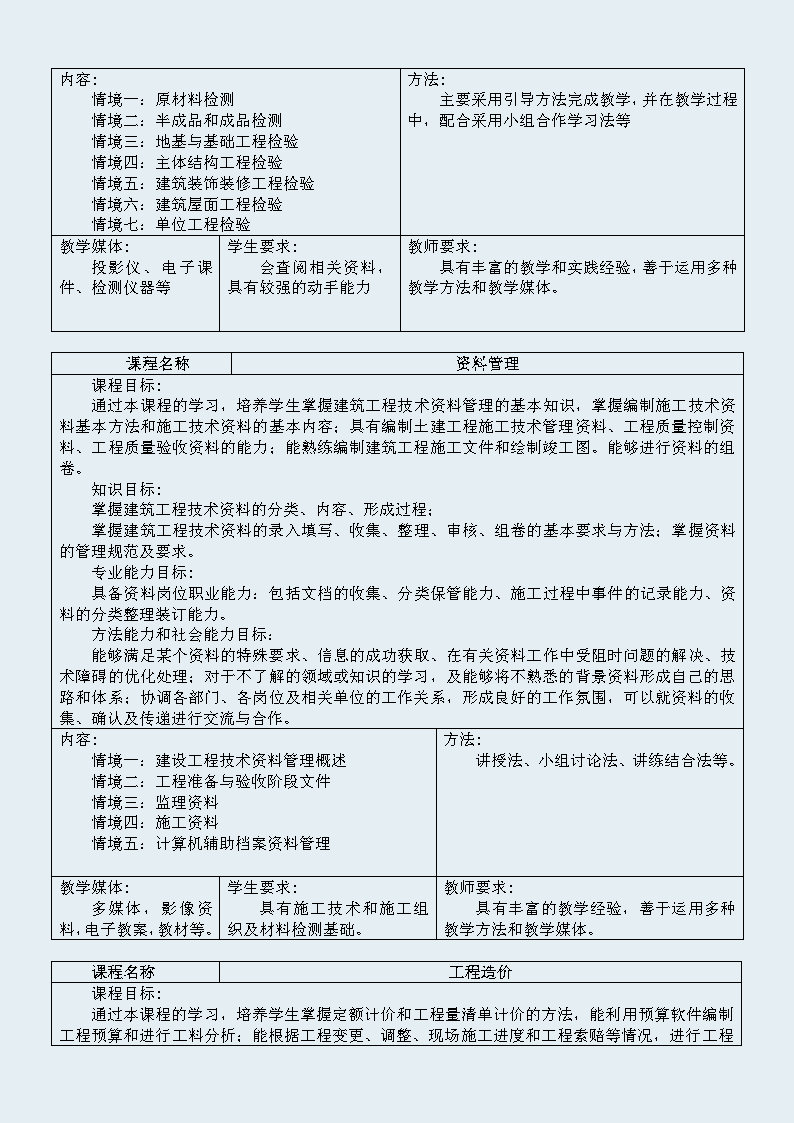 建筑工程施工专业 人才培养方案 （修订）