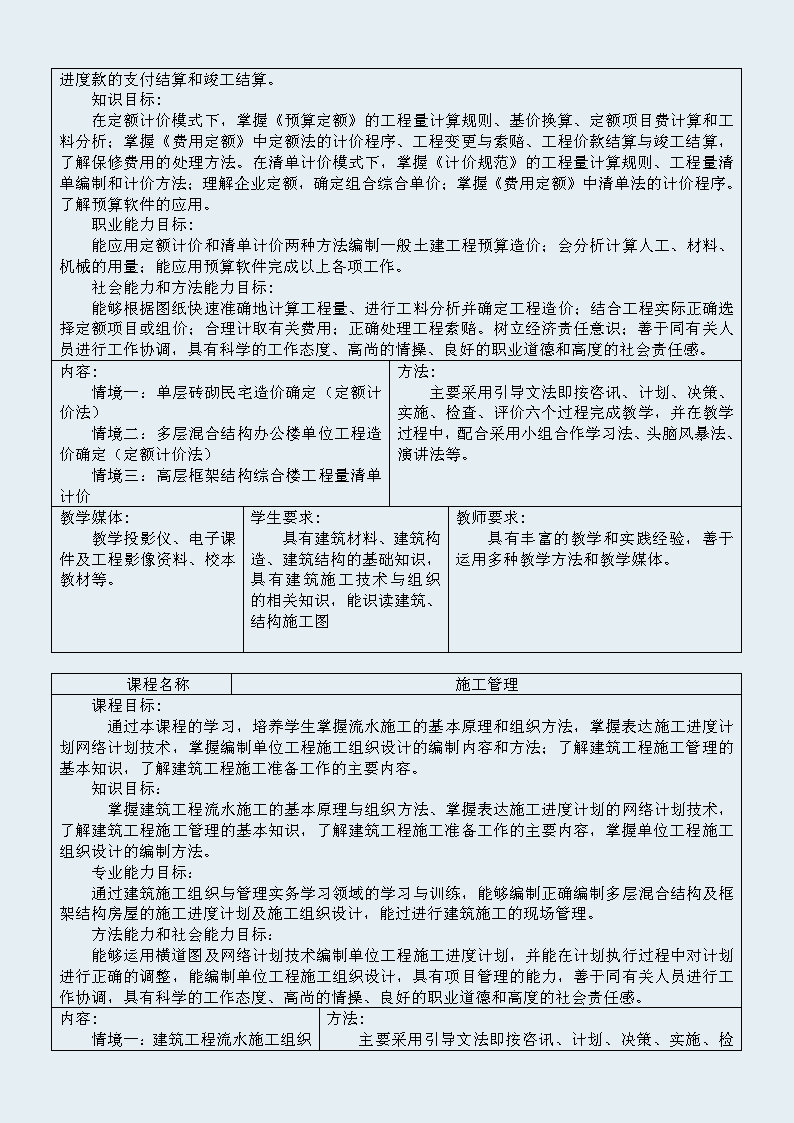 建筑工程施工专业 人才培养方案 （修订）