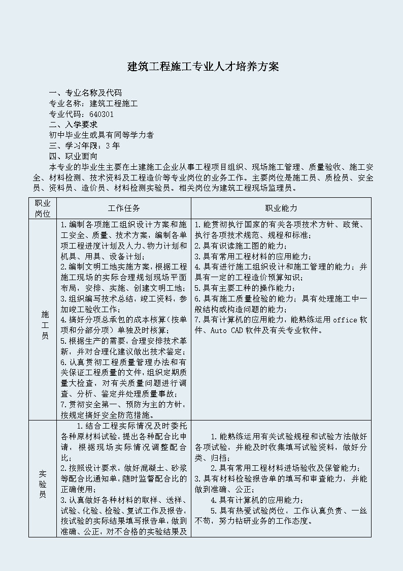 建筑工程施工专业 人才培养方案 （修订）