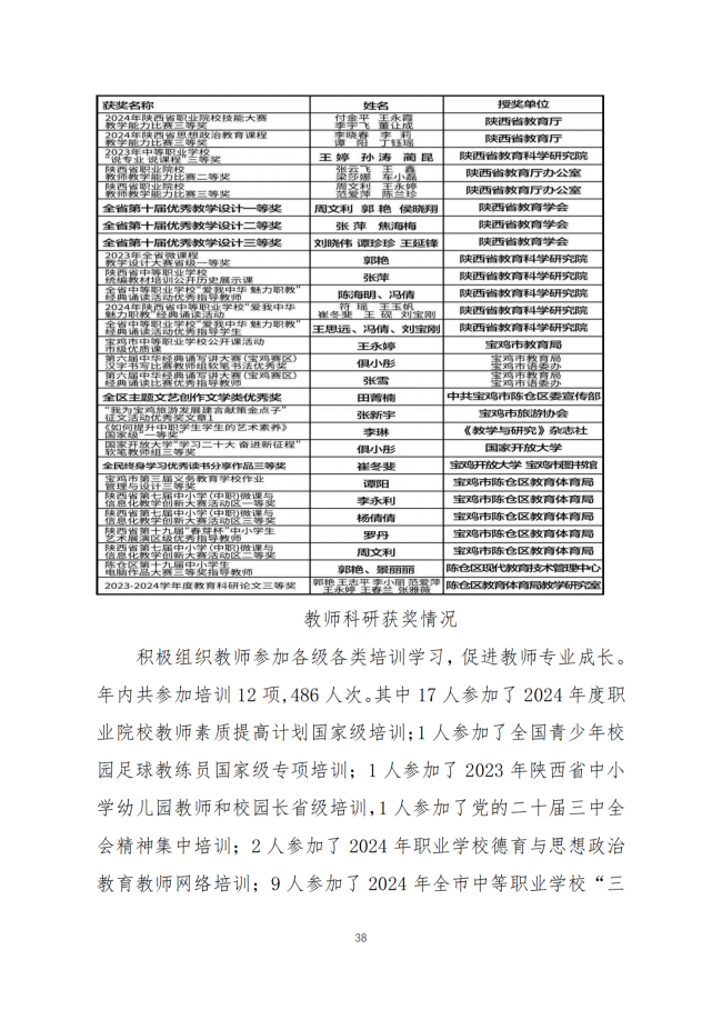 宝鸡市陈仓区职业教育中心2024年度质量报告