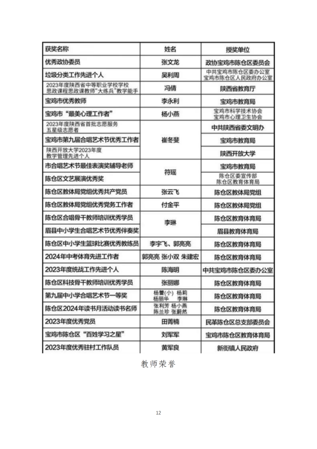 宝鸡市陈仓区职业教育中心2024年度质量报告