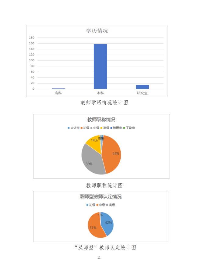 宝鸡市陈仓区职业教育中心2024年度质量报告