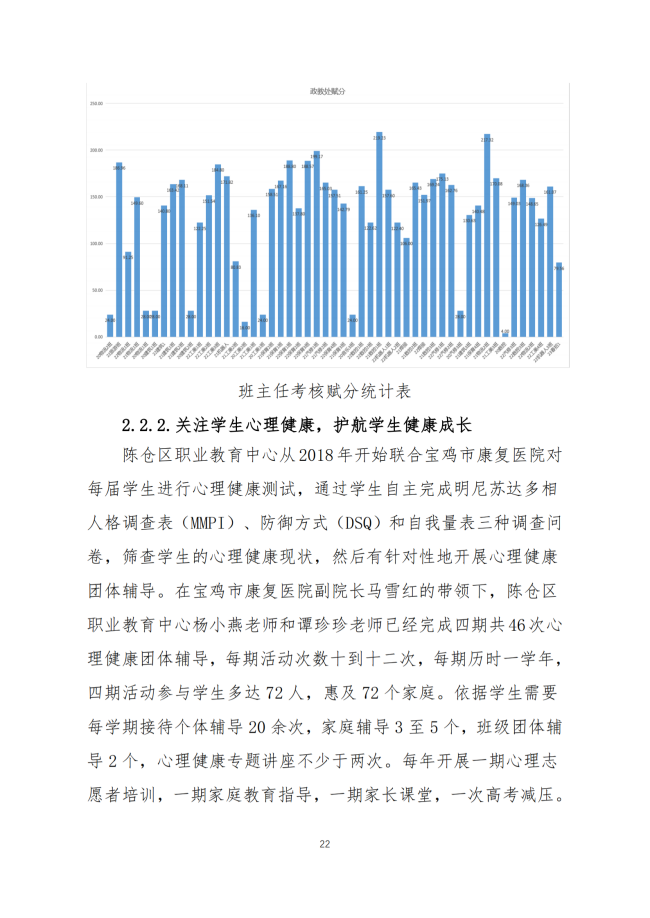 宝鸡市陈仓区职业教育中心2024年度质量报告