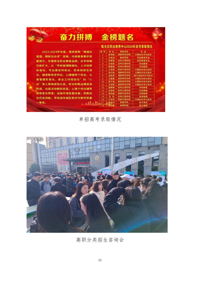 宝鸡市陈仓区职业教育中心2024年度质量报告