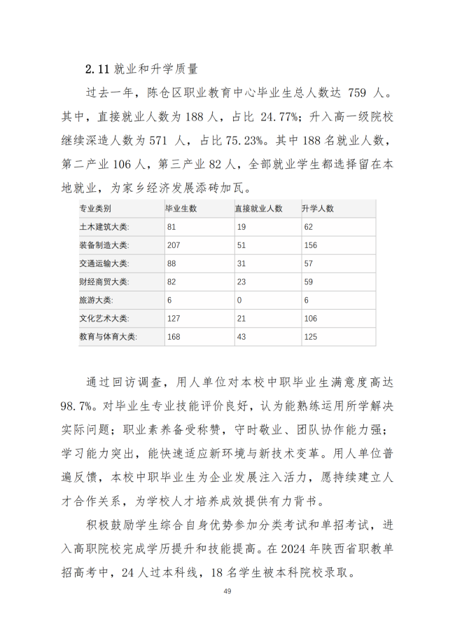 宝鸡市陈仓区职业教育中心2024年度质量报告