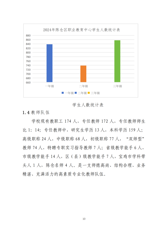 宝鸡市陈仓区职业教育中心2024年度质量报告