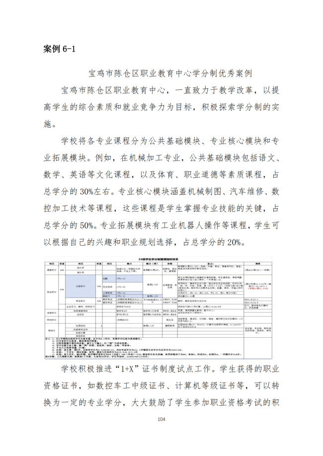 宝鸡市陈仓区职业教育中心2024年度质量报告